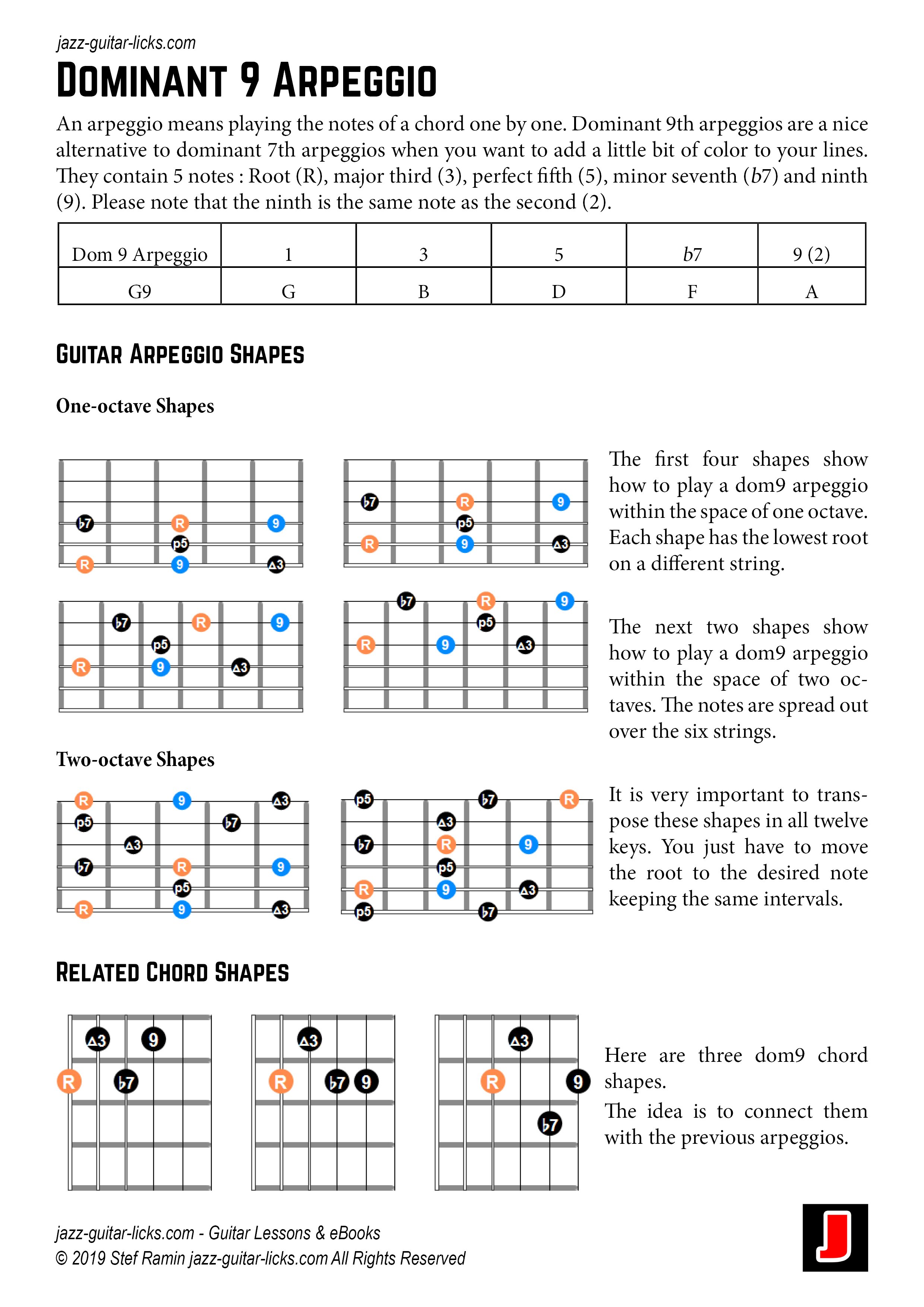 Common G Major 7th Chords #guitarlesson