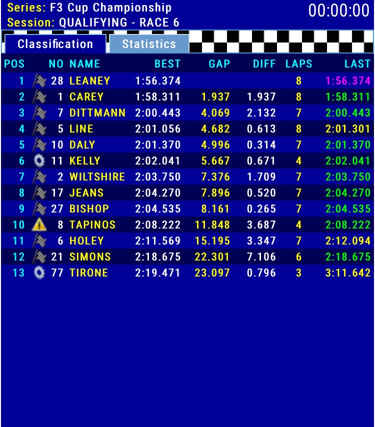 's tweet image. Provisional qualifying result @SnettertonMSV #F3Cup #Snetterton