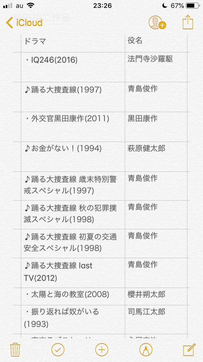 もえこ 織田さんが泣くシーンくると 毎回珍しいなぁって思っちゃいますもんw かわいいw まえが好きで好きでたまらない冨樫さん最高すぎ 織田さんにしては珍しいシーンもあるし 今のとここれくらいです もえこ 織田さんが泣くシーンくると 毎回珍しいなぁって思っちゃいますもんw かわいいw まえが好きで好きでたまらない冨樫さん最高すぎ 織田さんにしては珍しいシーンもあるし 今のとここれくらいです