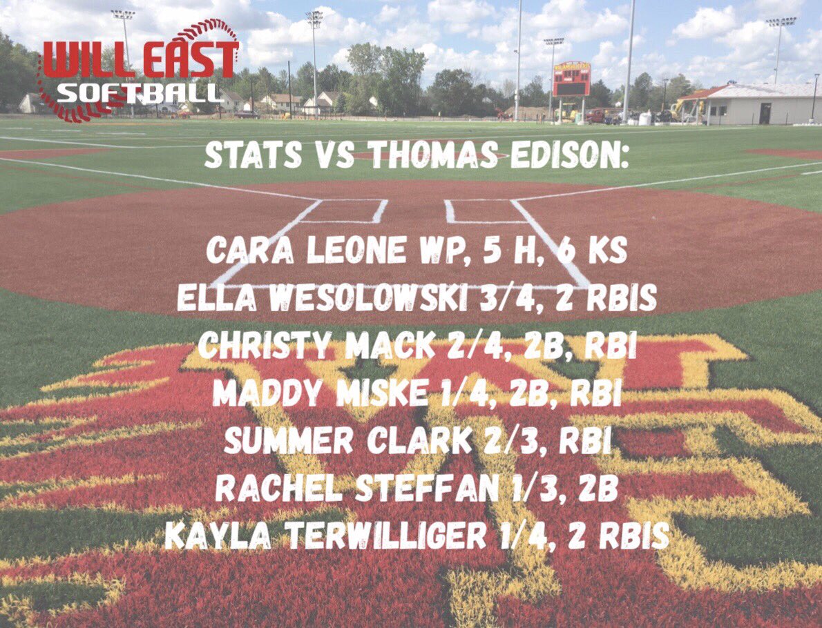 Moved to 14-0 with an 8-1 win over Thomas Edison in the <a href="/MudvilleNY/">Mudville</a> tournament!

#preptalklive <a href="/PatrickJNagy/">Patrick Nagy</a> <a href="/lebronstein/">Jonah Bronstein</a> <a href="/WNYAthletics/">WNY Athletics</a> <a href="/sportsunionwny/">Sports Union</a> @willeastflames <a href="/Will_Athletics/">WCSD Athletics</a> <a href="/we_central/">WE Sports Central</a>