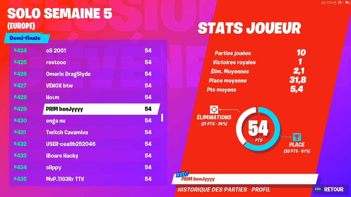 PrimatesEsport's tweet photo. Nous sommes fier de vous annoncer que nos joueurs @benJyyyyPRIM et @MarphL_L sont qualifiés pour la phase finale de la World Cup ! Bonne chance pour demain 👊💪

#StayTuned
#PrimatesGang https://t.co/qduMZ2JapB