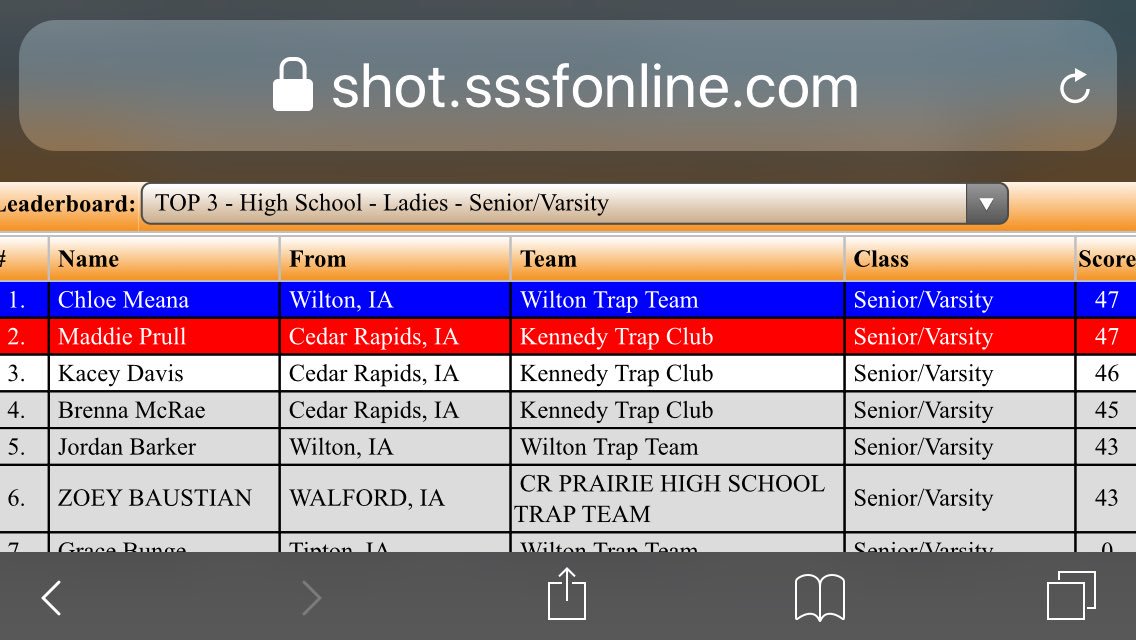 KennedyTrapClub's tweet photo. Hats off to Prull, Davis, and McCrae going 2nd, 3rd, and 4th today! https://t.co/4nyK5slnwz