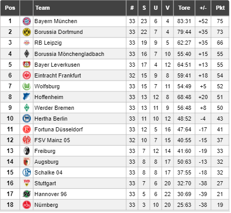 Livescore Gt Goalsticker Twitter