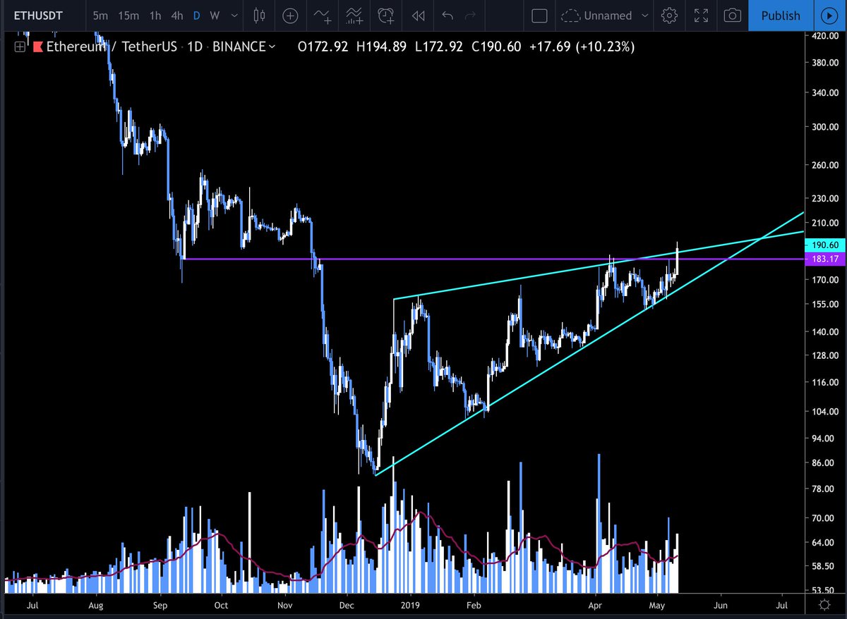 $eth next.