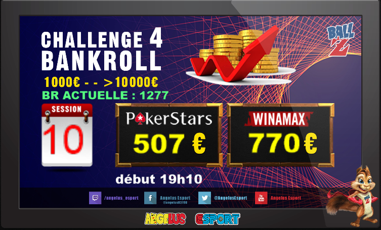 AngelusEsport's tweet photo. Challenge Bankroll jour 10 c'est live maintenant sur https://t.co/8pco1cGevk :) on essaye de faire mieux que la dernière session :D https://t.co/wk9tLbDEat