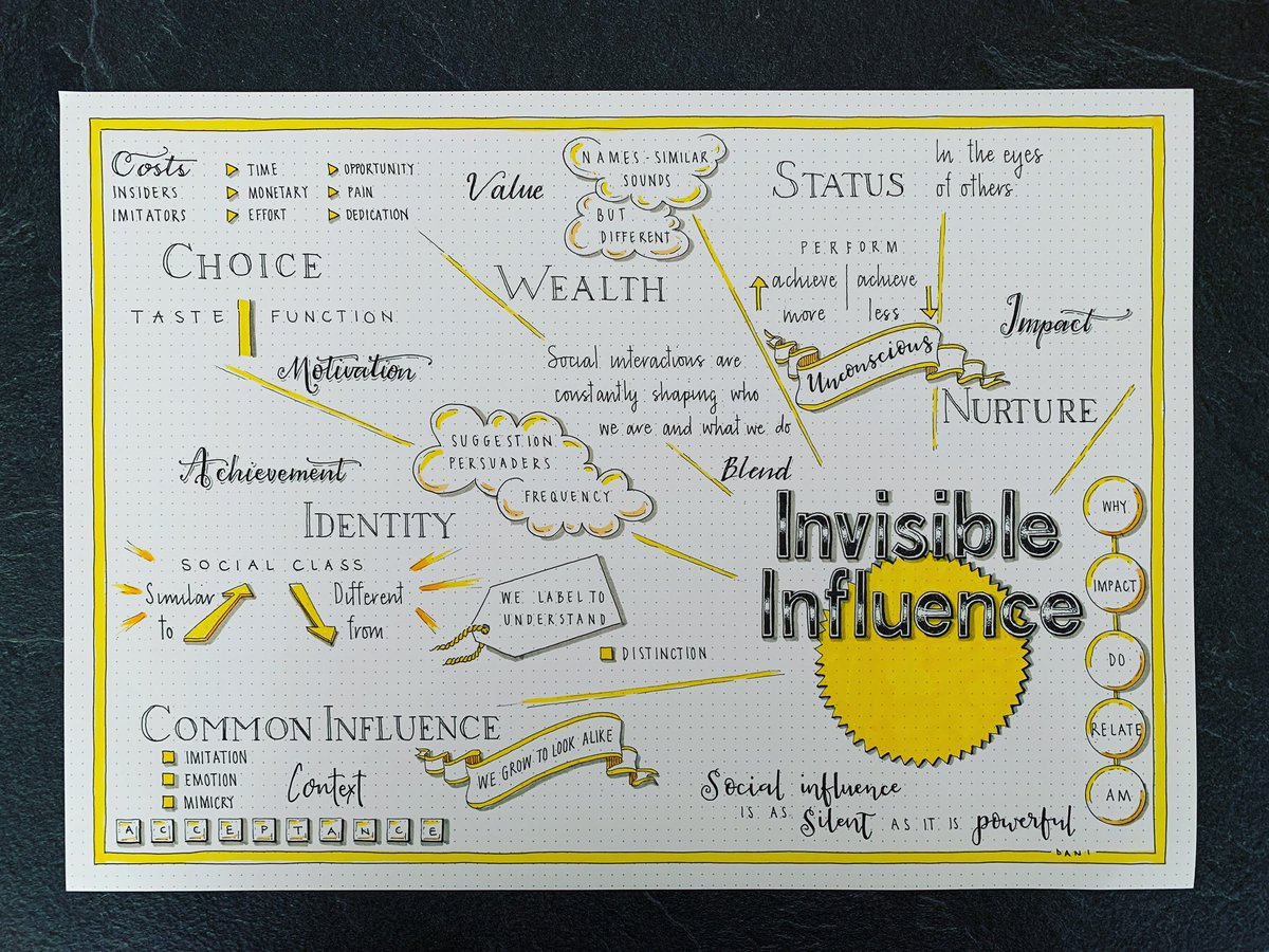 DaniSaveker's tweet photo. #invisibleinfluence recaptured as a #visualsynopsis - fab book by @j1berger drawn on @dotgridco paper using @tombowusa pens https://t.co/QArFqSSK8u