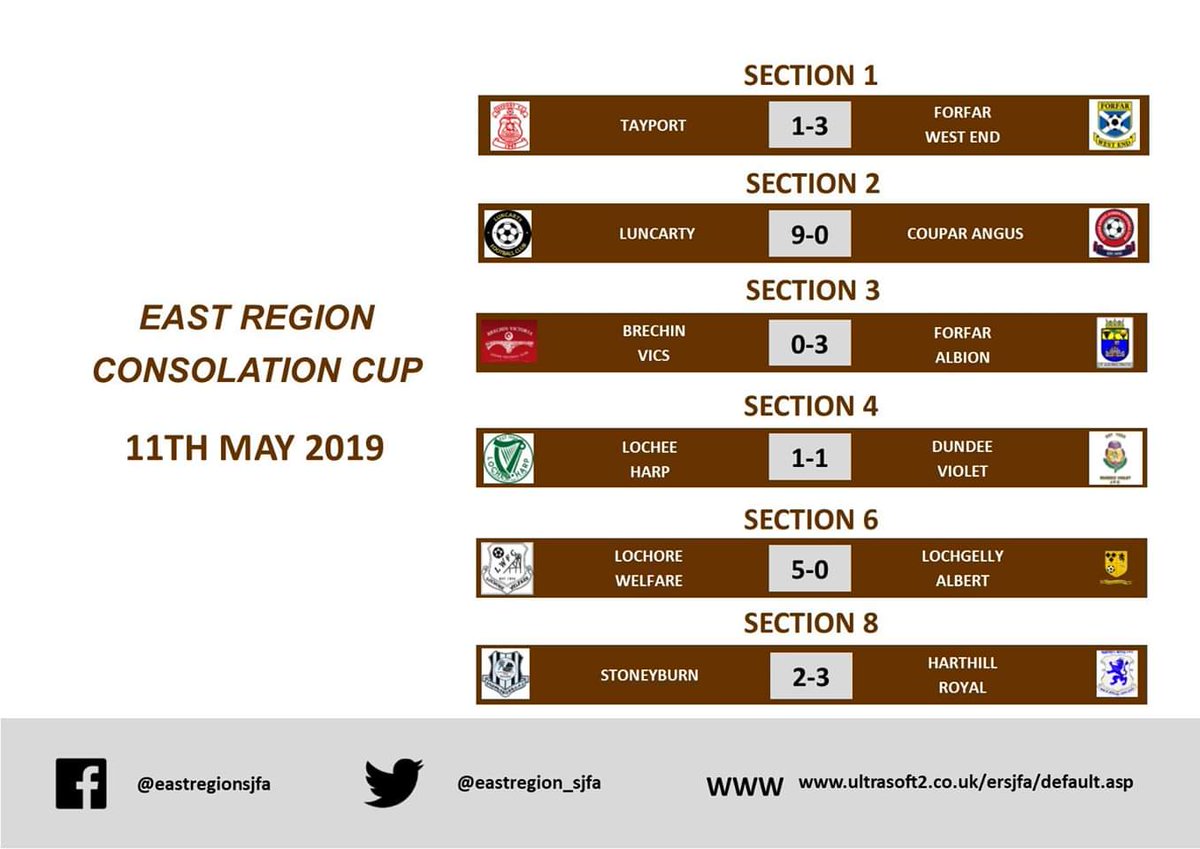 Rob Wilson (@lochgellyf) on Twitter photo 