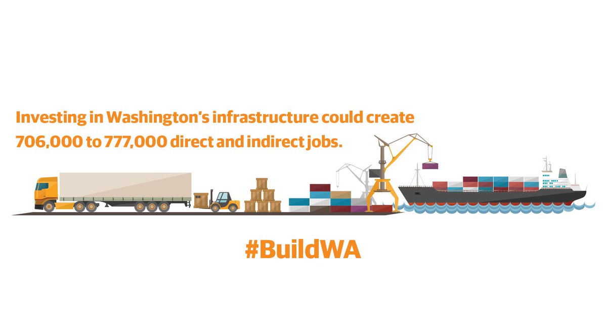 awbolympia's tweet photo. We notice potholes and traffic jams, but what about port congestion or leaking underground pipes? As WA grows, we need investment in our #infrastructure. Here's the new #BuildWA roadmap for crucial action: https://t.co/uU8XJWEJ9t #waleg @WAPorts @WACounties @AWCities https://t.co/IZwsowTjcC