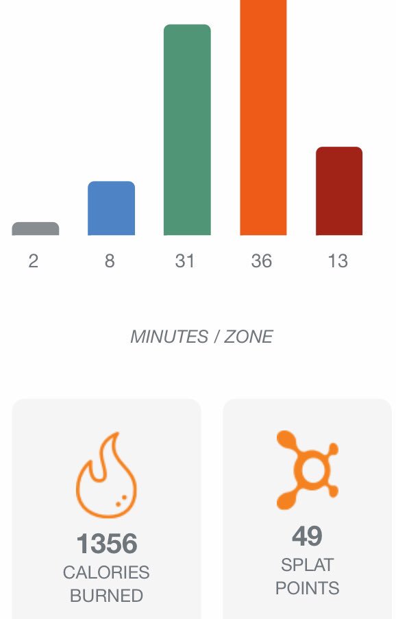 ChadKanui's tweet photo. Burning dem calories @orangetheory today in the fight against ALS #AQuestForMoreLife #OTFFAMILY ๐๐๐๐๐๐๐๐๐๐ https://t.co/Uli4Jl3gtL