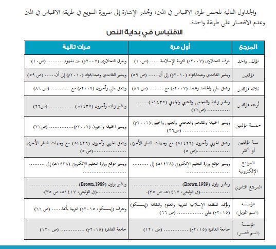 najwaotb2's tweet photo. طريقة الاقتباس في بداية والنص وفي نهايته  حسب نظام APA .. https://t.co/ziKmq3SgYz