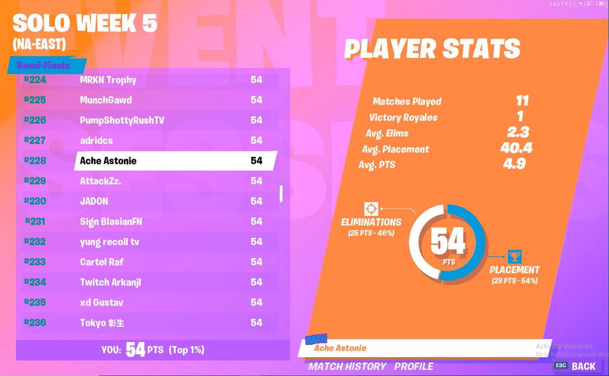 Astonie_'s tweet photo. Placed #228th tonight! Hopefully Ill play well tomorrow as well 😘 https://t.co/X1bE1Hpaw4