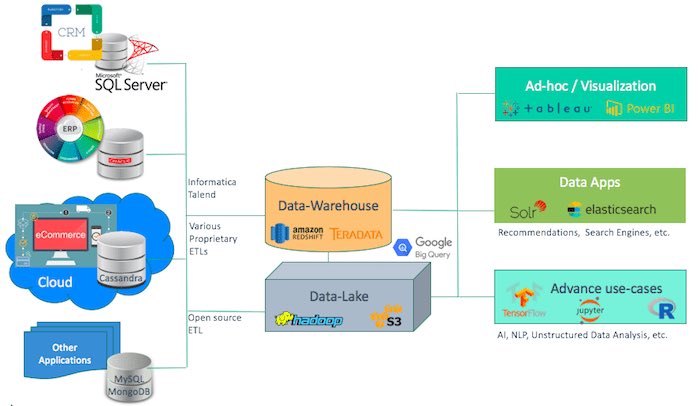 KirkDBorne's tweet image. Step-by-step guide to building a Data Catalog: bit.ly/2Mi3I48
—————
#abdsc #BigData #DataScience #AnalyticsStrategy #DataStrategy #Metadata #DataCatalog