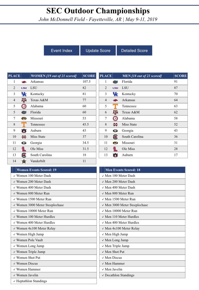 Just a few events remaining. Here are the latest team standings: