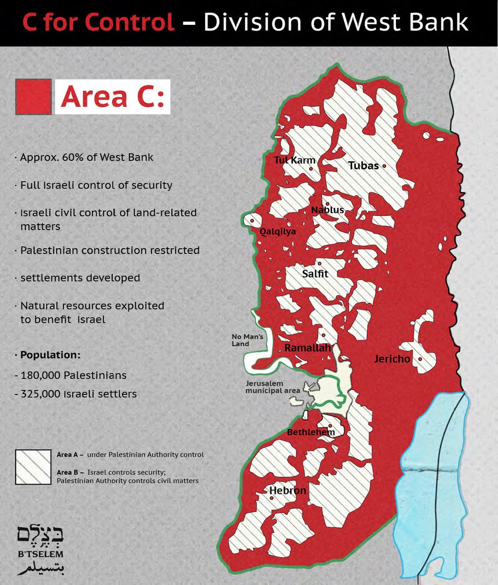 @andrewhobbins5 @PSCupdates @redsarah99 Gaza is in theory not occupied, they pulled out the settlements, but its a tiny strech of land that is blockaded so its barely better than an open air prison. The West Bank is approx 60% occupied and the rest is so atomised it almost might as well be (see pic below).