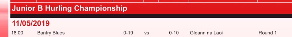 bantryblues's tweet photo. RESULT NOTIFICATION; 🗣🗣
@OfficialCorkGAA JUNIOR B Hurling Championship🏆 
➡️Round 1
➡️ @bantryblues   0-19 V 0-10 @GleannNaLaoiGAA 

Some scoring, great game lads
▶️ Bantry Blues Junior Hurlers Sponsored by ; #BOSTONBAR 

🖥 @carbery. @c103 @kieran #activebantry @bantrycu https://t.co/zloI1RtCyn