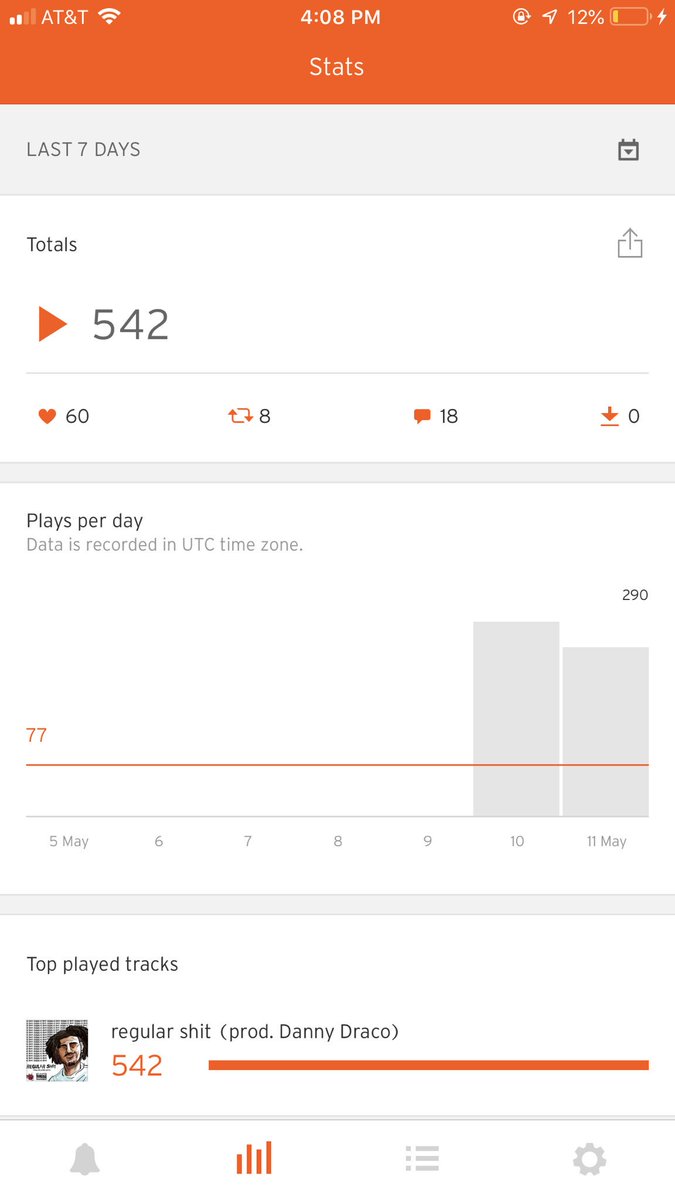 dmndtruitt's tweet image. update: #regularshit has 500+ streams