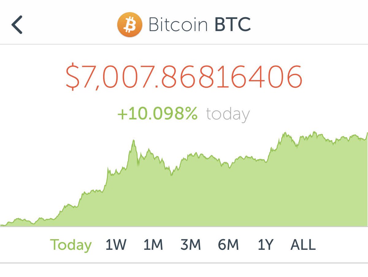 SimonDixonTwitt's tweet photo. $BTC on a rampage https://t.co/KxEF12yZTt