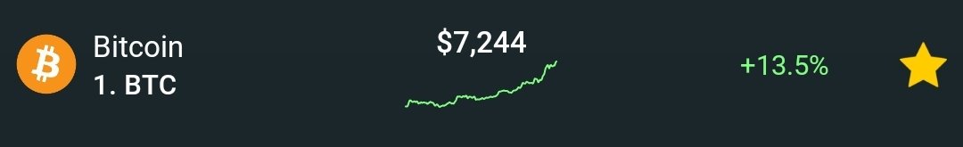 CryptoMCap's tweet photo. Well, $7,200 now 😱 https://t.co/E3evZXoK5c