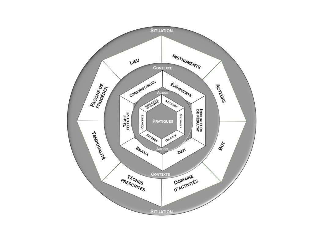 Album de représentations en didactique professionnelle didapro.me/2019/05/11/alb…