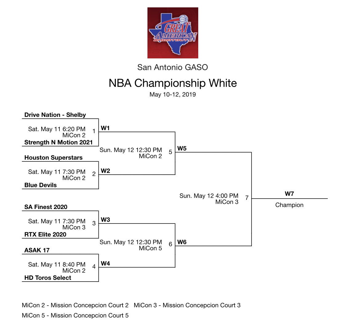 HDToros's tweet photo. HD Toros Select finish pool play 2-0 with a win over The League! Next game is tonight at 8:40pm vs Urban ASAK in the @TexasHoopsGASO NBA Championship White bracket!
🤘🏼 #WeAre210 #hdtorosSelect https://t.co/M7qdJ73cfi