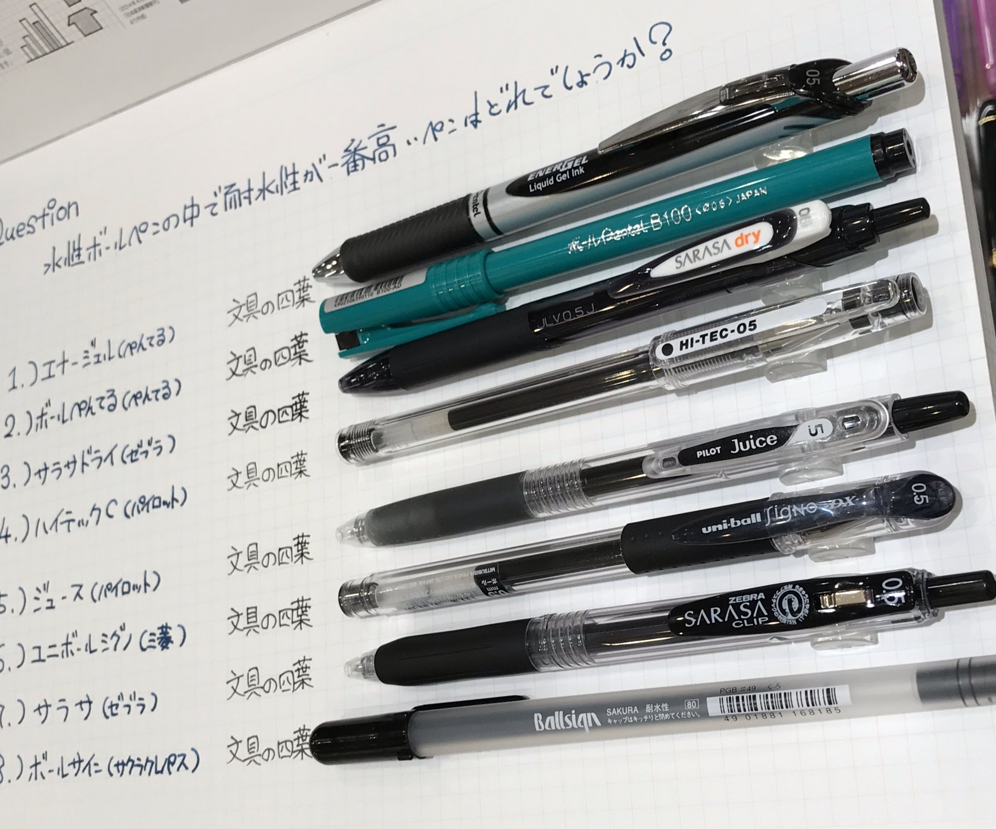 この中で一番 水に滲まない水性ボールペン はどれ 売れ筋9製品で実験 えのげ この中で一番 水に滲まない水性ボールペン はどれ 売れ筋9製品で実験 えのげ