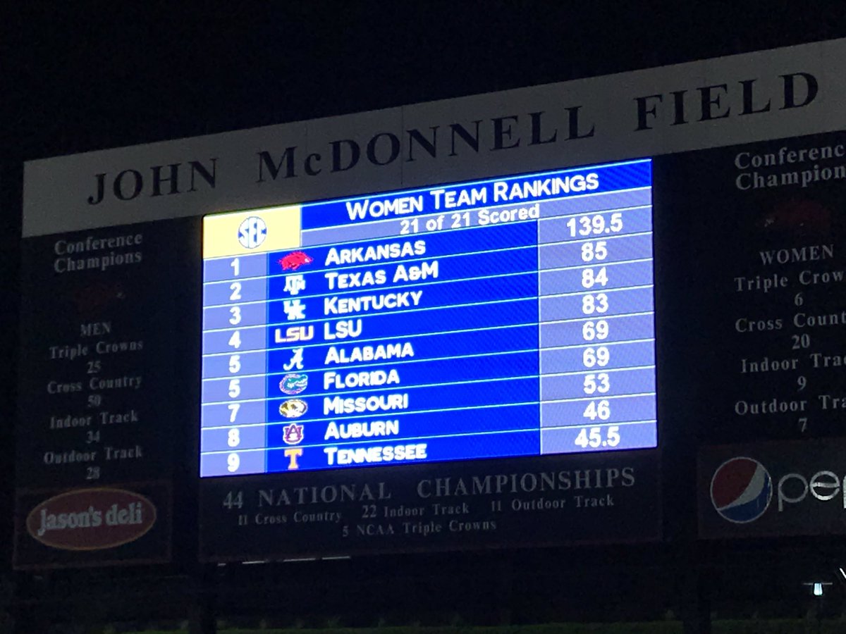 Final women’s team standings