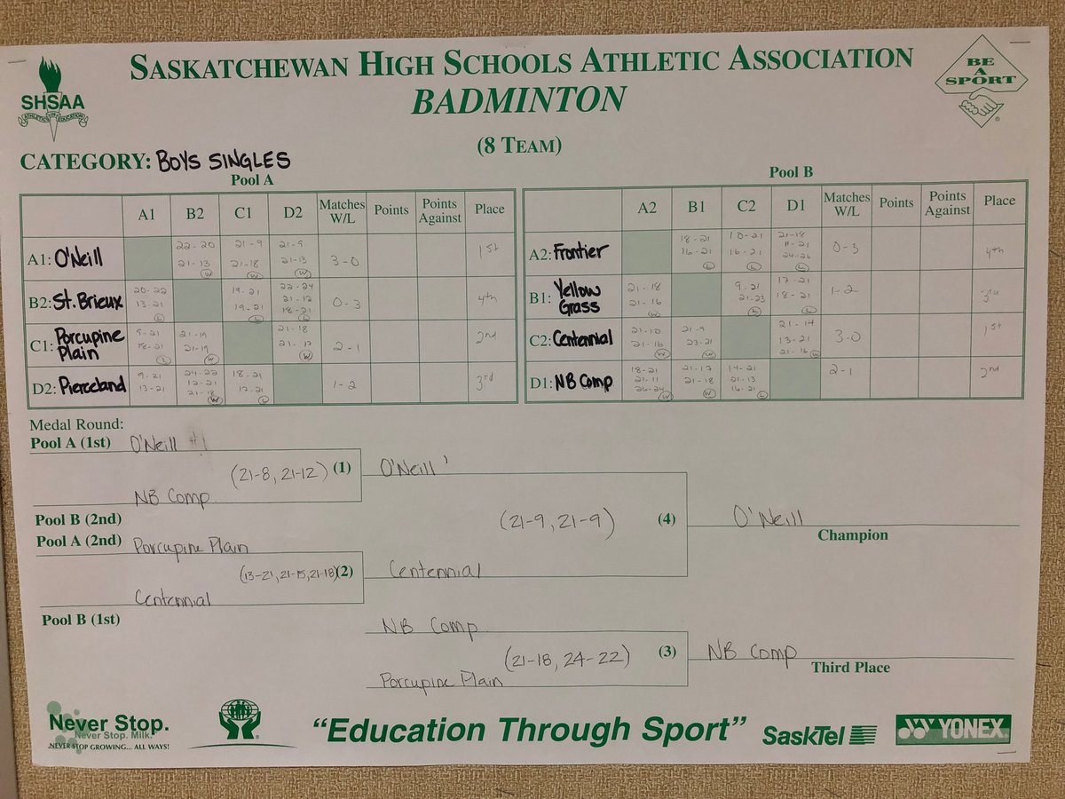 shsaasport's tweet photo. SHSAA Provincial Badminton Boys Singles https://t.co/otfgpTiSv0