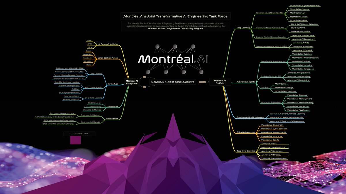Montreal_AI's tweet image. MONTREAL.AI RESEARCH
Supercluster of Safe Humanitarian Artificial Intelligence #AI4Humanity

We’re looking for successful Associates &amp;amp; Partners.

✉️ Email Us: research@montreal.ai

#AIFirst #ArtificialIntelligence #MontrealAI #Research