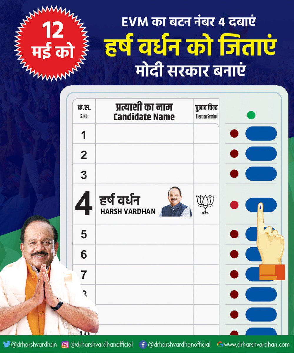 gupta_rekha's tweet image. #HarshVardhanDobara #ModiFor2019