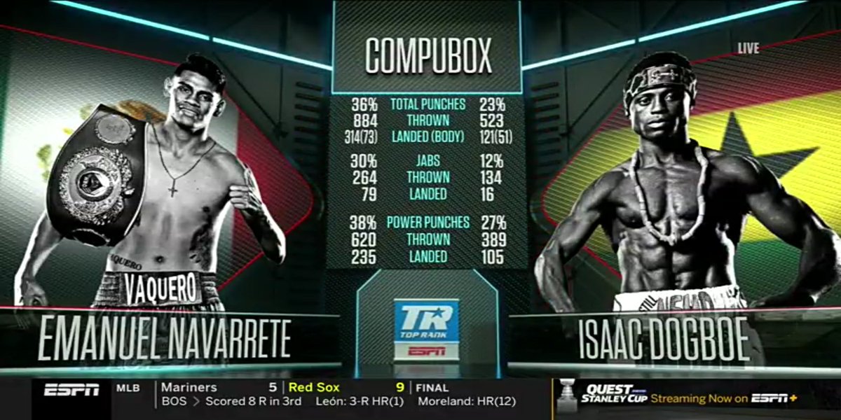 ik_ofori's tweet photo. BOUT ENDS: Isaac Dogbe did all he could but Emanuel Navarrete was having none of it. Withstanding those those power 👊 of Navarrete means Dogbe is more than a WARRIOR. REFLECT on the last 2 bouts, TEAM DOGBE and get us a new world title. #NEHO #DOGBE #NavarreteDogboe2 https://t.co/Gk9WEEuDNK