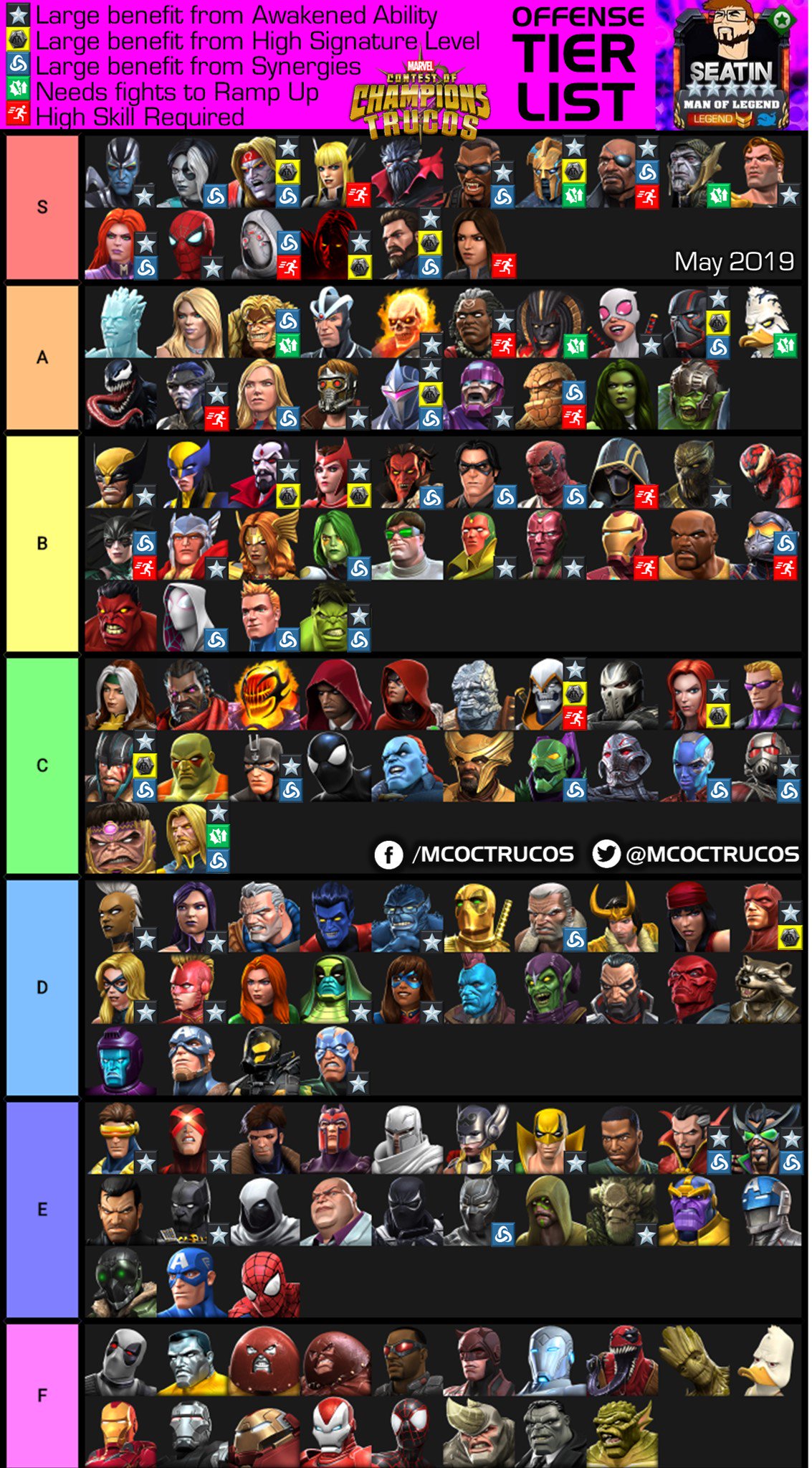 Champions tier list