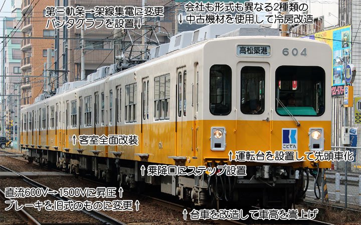 鉄道ファン1万人が選ぶ魔改造車10選 Hashtag On Twitter