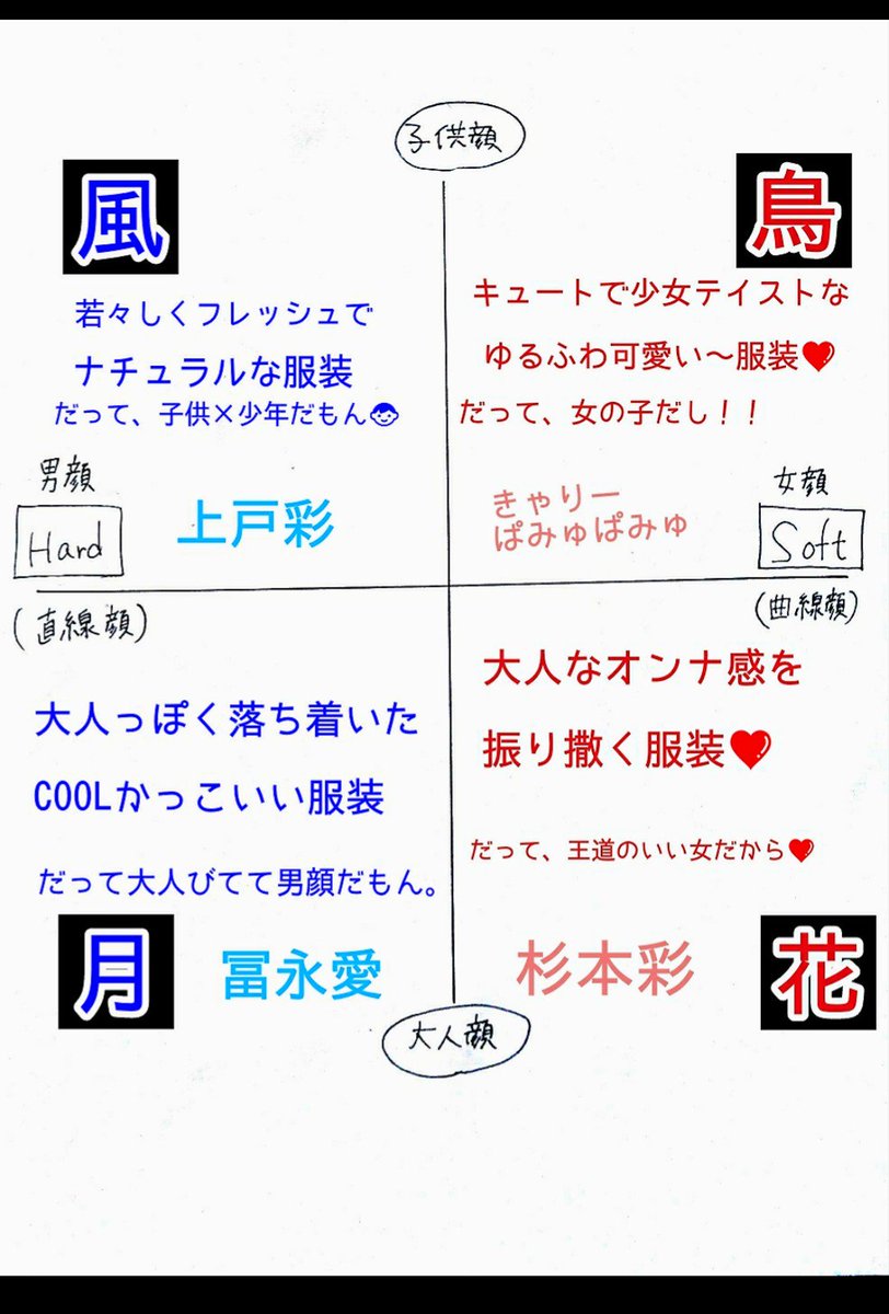 花鳥風月スタイル診断 Twitter પર હ શટ ગ 花鳥風月スタイル診断 Twitter પર હ શટ ગ