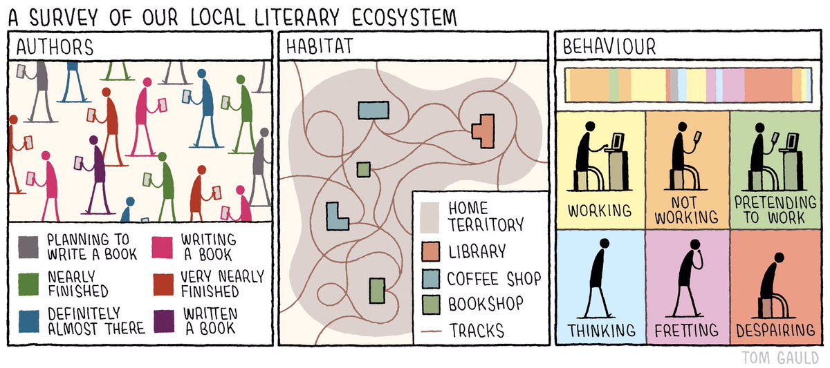for yesterday's @guardianreview 