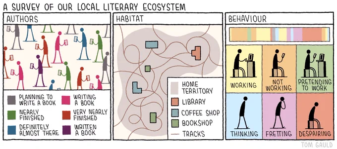 for yesterday's @guardianreview 