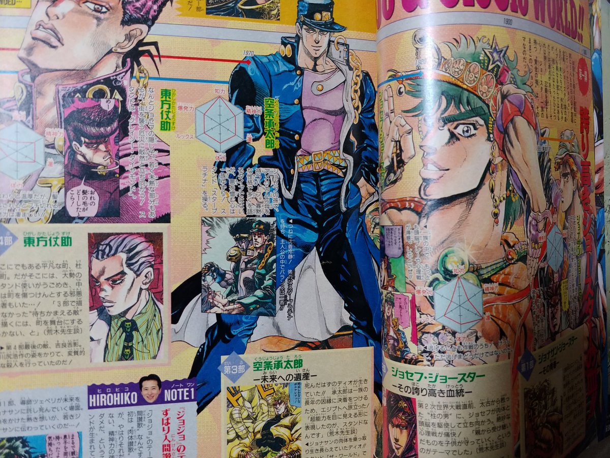 にゃん ジョジョの4部まで の主人公のパラメータが掲載されてるジャンプって何年の何月号かわかる人います にゃん ジョジョの4部まで の主人公のパラメータが掲載されてるジャンプって何年の何月号かわかる人います