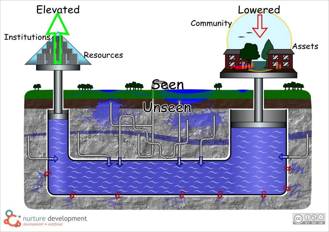 ebook watershed conservation 2008