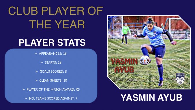 OssettUnitedLFC's tweet photo. CLUB AWARDS |
Player Of The Year 2018/19 🏆
Congratulations - @Yazzy8989 👏🏼👏🏼
#OULFC https://t.co/4x5XaqQ35b