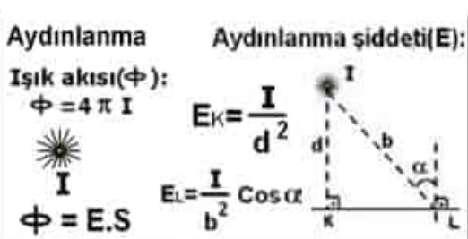 yks yi kazandirir on twitter aydinlanma fizikte sik sorulur sadece formul bilerek bile soru yapmaniz mumkun aytfentd https t co tfpstagmd4 twitter