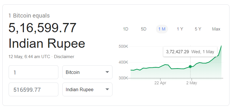 India Bitcoin News Prices And Analysis