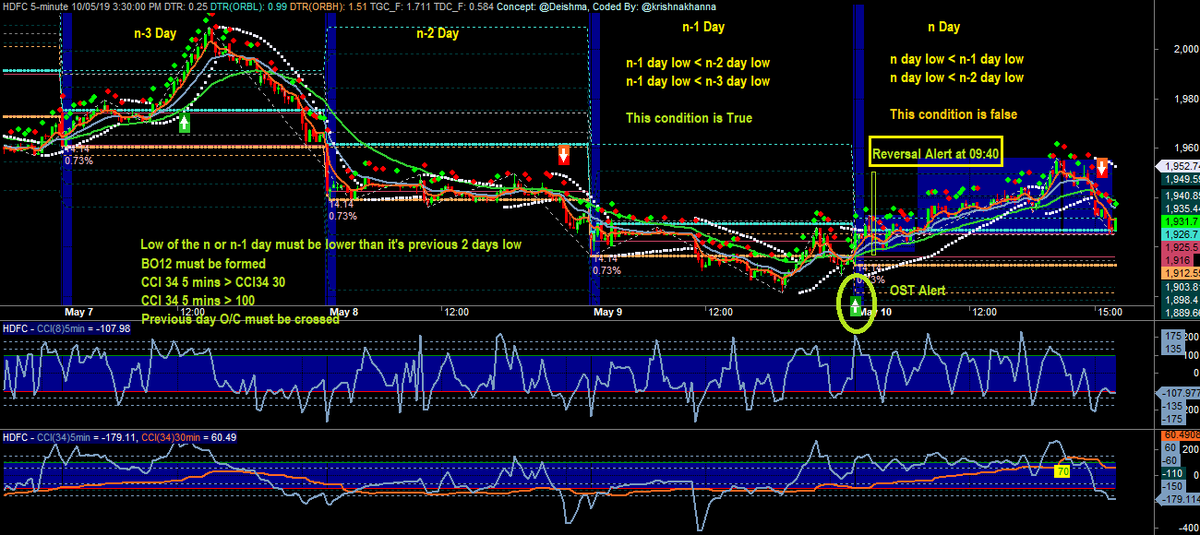  #HDFC  #Reversal  #OST  #Amibroker  #Tool  #NimblrTA