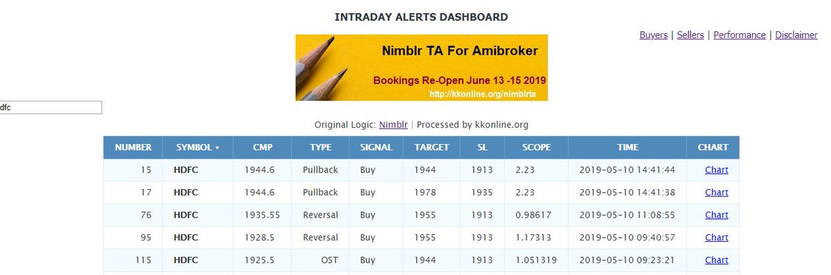  #HDFC  #Reversal  #OST  #Amibroker  #Tool  #NimblrTA