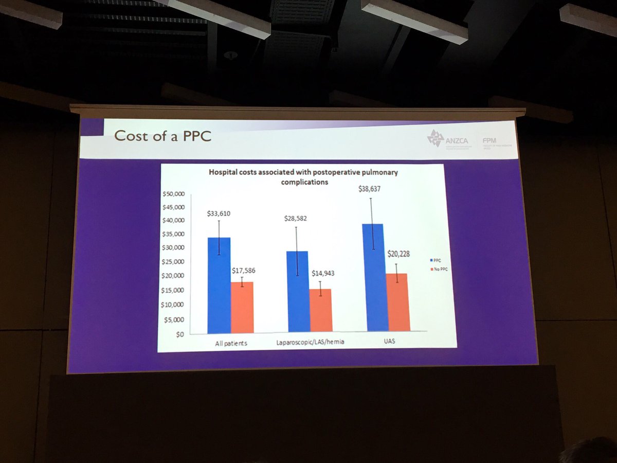 hilpert_ramona's tweet photo. Consider the costs - do preoperative physiotherapy! 💸 Thanks @iantheboden for this great presentation! #wcpt2019 #wcpt #geneva #physiotherapy #preoperativephysiotherapy #rehablegend https://t.co/Do4xvi7Tu7
