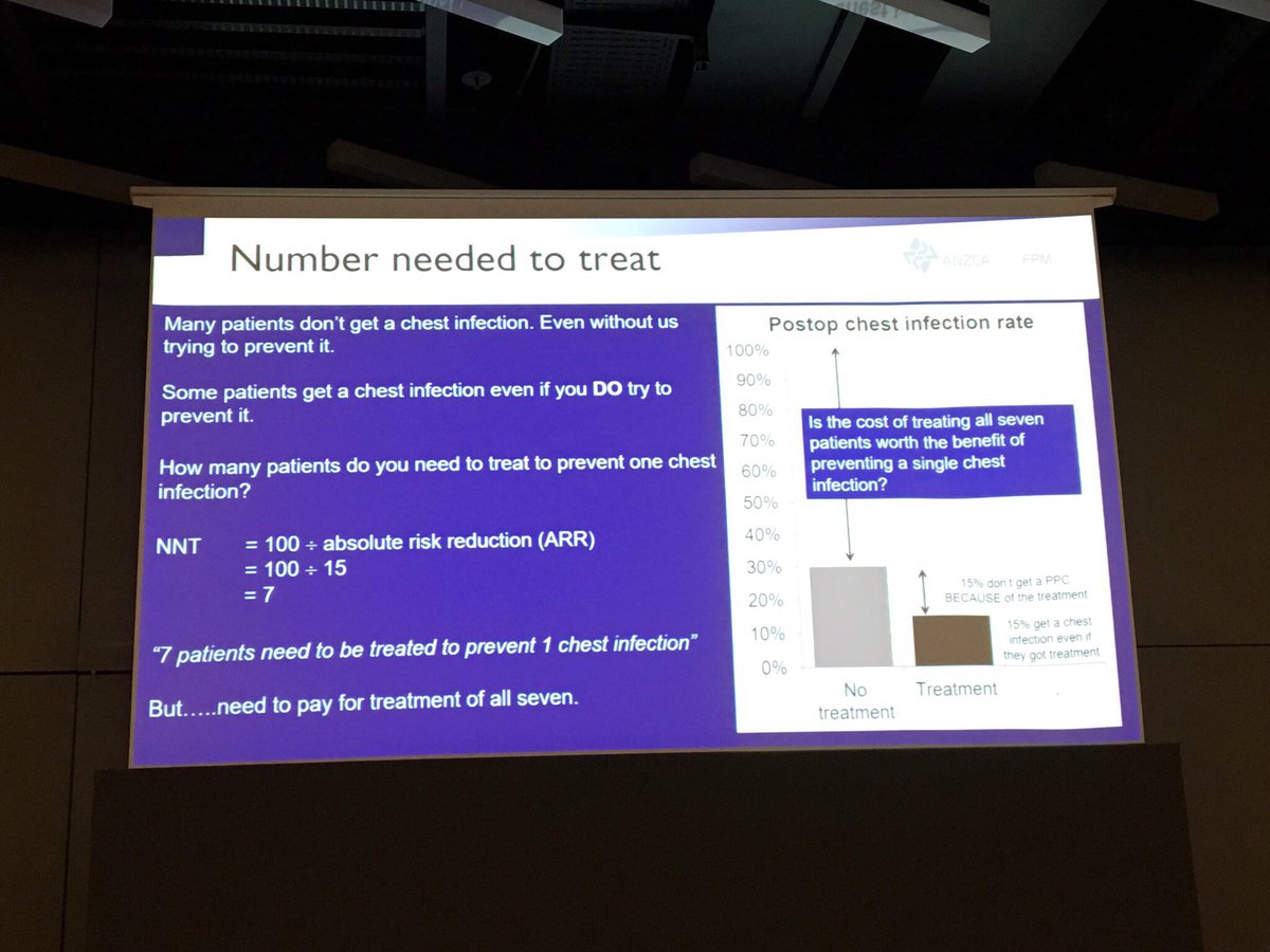 hilpert_ramona's tweet photo. Consider the costs - do preoperative physiotherapy! 💸 Thanks @iantheboden for this great presentation! #wcpt2019 #wcpt #geneva #physiotherapy #preoperativephysiotherapy #rehablegend https://t.co/Do4xvi7Tu7