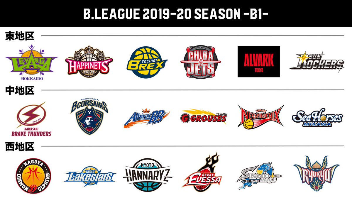 B League Bリーグ B League 19 Season Bリーグ