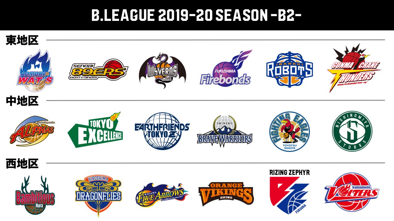 B League Bリーグ B League 19 Season Bリーグ