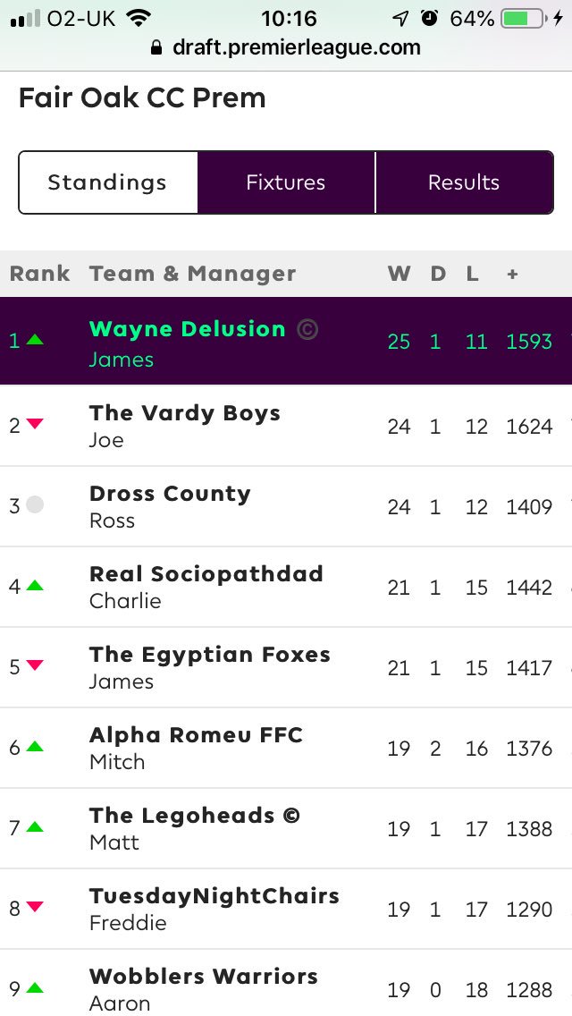 DelusionWayne's tweet photo. It couldn’t happen again.... could it? 
#Waynes https://t.co/pOrkTW4RrT