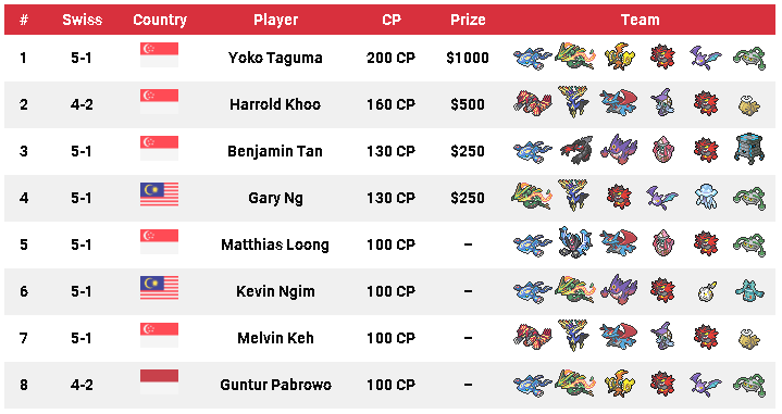 pokemon vgc 2019 ultra series tournament