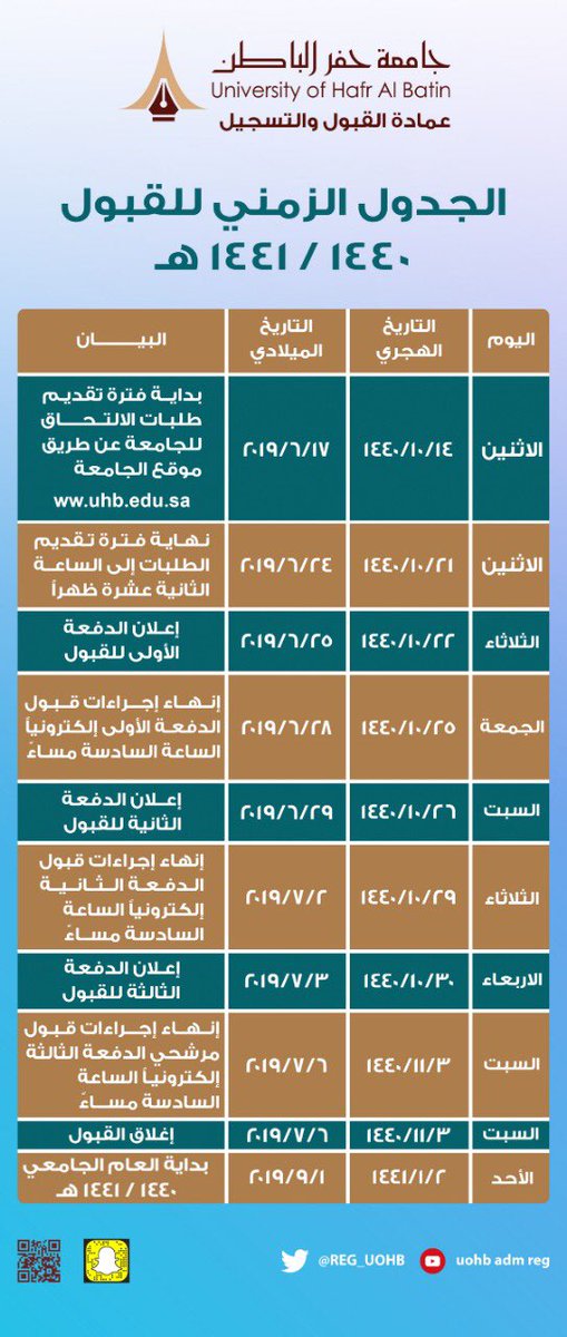 عمادة القبول والتسجيل A Twitter تم الأعلان عن نتائج قبول الدفعة الثانية للطالبات في جامعة حفر الباطن للعام الجامعي 1440 1441هـ بالتوفيق للجميع ٠٠ جامعة حفرالباطن Https T Co 2opyqjiyo4