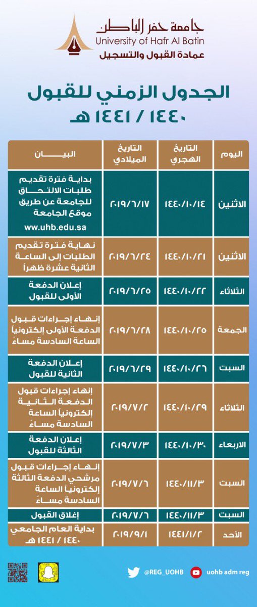 بوابة قبول جامعة حفر الباطن